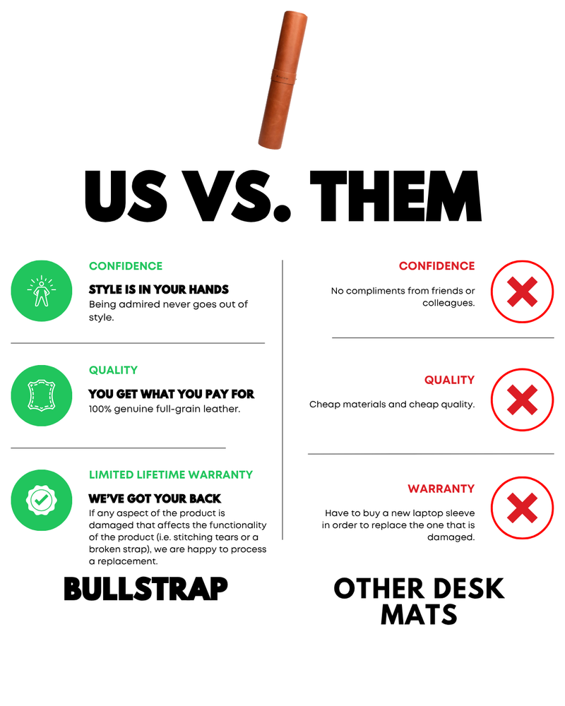 US VS. THEM graphic comparing Bullstrap rolled leather desk mat (green badges) to other desk mats (red Xs).