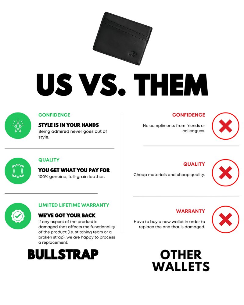 Comparison infographic showing a black leather card wallet centered; left 'Bullstrap' benefits in green, right 'Other Wallets' with red Xs.