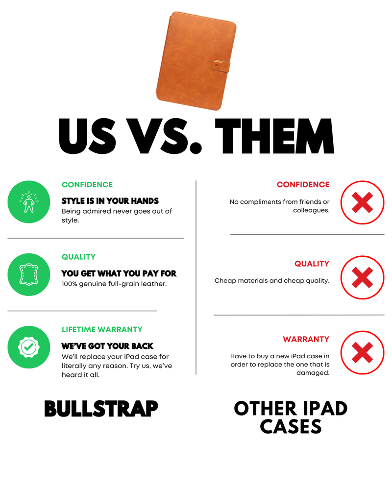 Comparison of Bullstrap iPad cases with competitors, highlighting confidence, quality, and warranty.