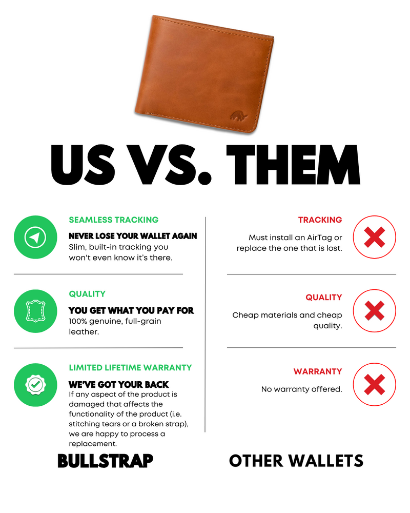 Comparison chart titled 'US VS. THEM' showing a brown leather wallet in the center. Left side features green icons and text highlighting 'Seamless Tracking', 'Quality', and 'Limited Lifetime Warranty' with positive descriptions. Right side lists 'Tracking', 'Quality', and 'Warranty' with red X icons and negative descriptions. Bottom labels read 'BULLSTRAP' on left and 'OTHER WALLETS' on right.
