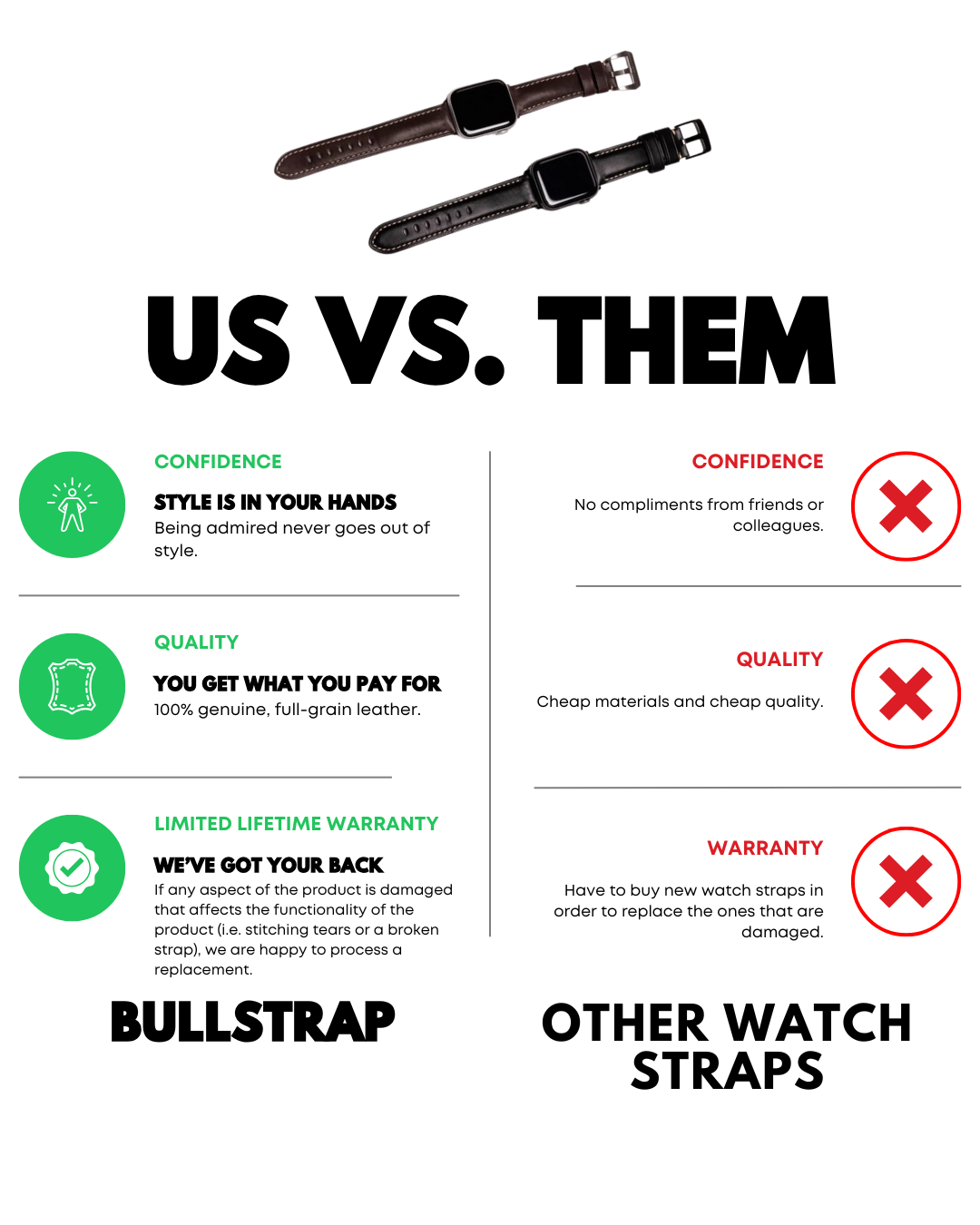 Two leather watch straps above 'US VS. THEM' comparison showing Bullstrap's confidence, quality and warranty versus other watch straps