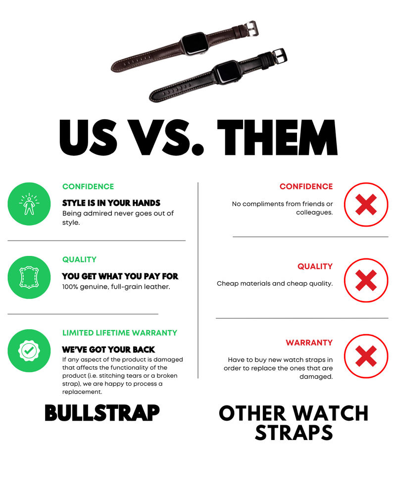 Two leather watch straps under 'US VS. THEM' comparing Bullstrap (left: confidence, quality, warranty) vs other watch straps (right: red X)