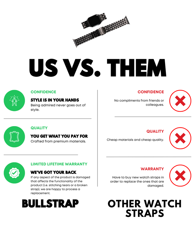 Bullstrap vs other watch straps infographic; stainless-steel smartwatch band centered, comparing confidence, quality, warranty.