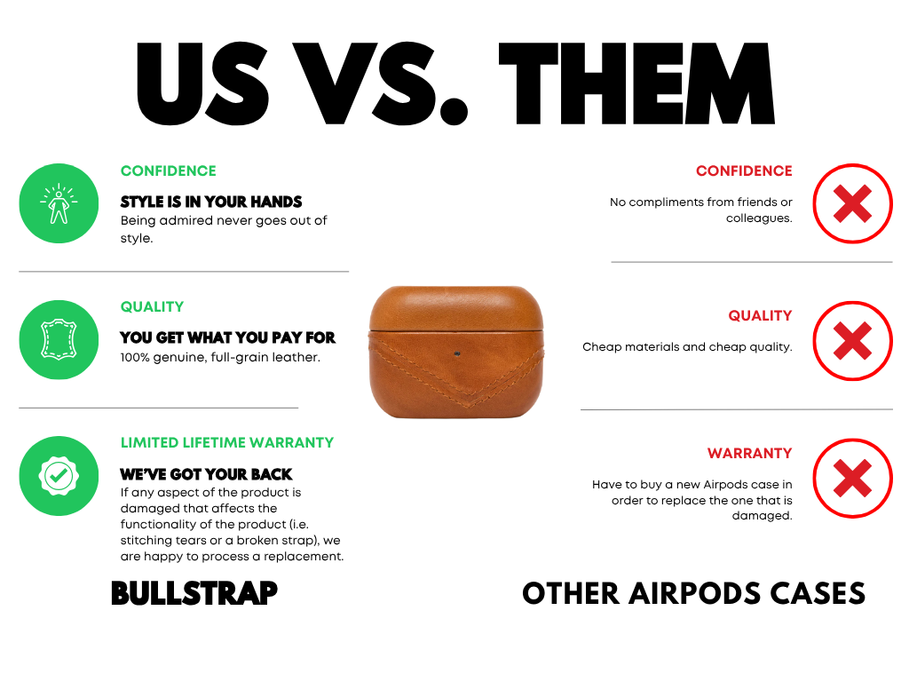 Infographic titled US VS. THEM showing a leather AirPods case and Bullstrap benefits vs other AirPods cases.
