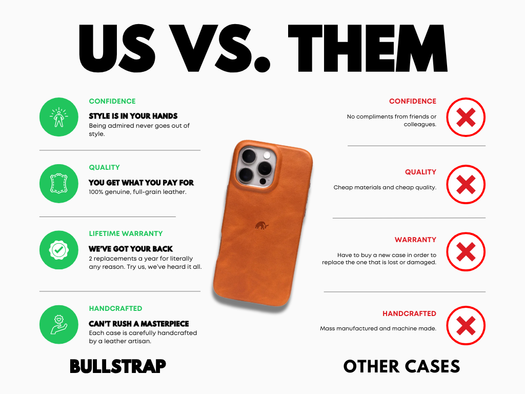 Comparison of Bullstrap cases versus other cases, highlighting confidence, quality, warranty, and craftsmanship.