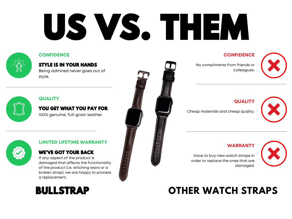 Two leather watch straps under 'US VS. THEM' comparing Bullstrap (left: confidence, quality, warranty) vs other watch straps (right: red X)