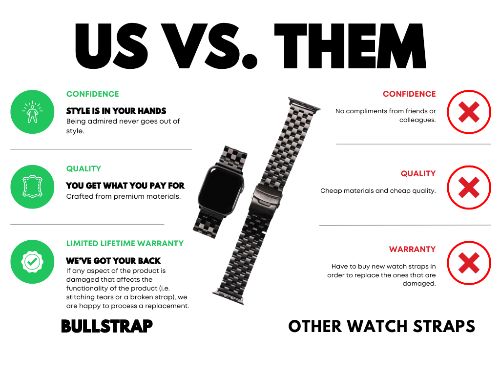 Bullstrap vs other watch straps infographic; stainless-steel smartwatch band centered, comparing confidence, quality, warranty.