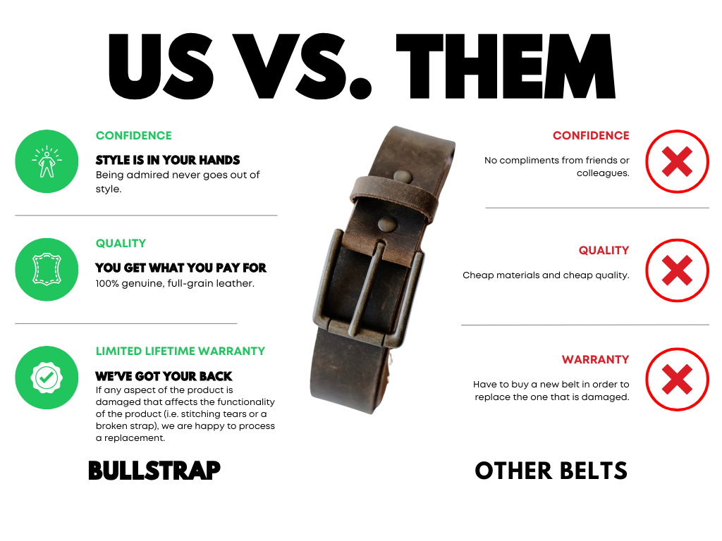 Distressed brown full-grain leather belt with brass buckle centered on a comparison infographic