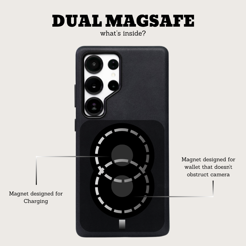 Phone case layout: DUAL MAGSAFE what's inside? Magnet designed for Charging wallet that doesn't obstruct camera