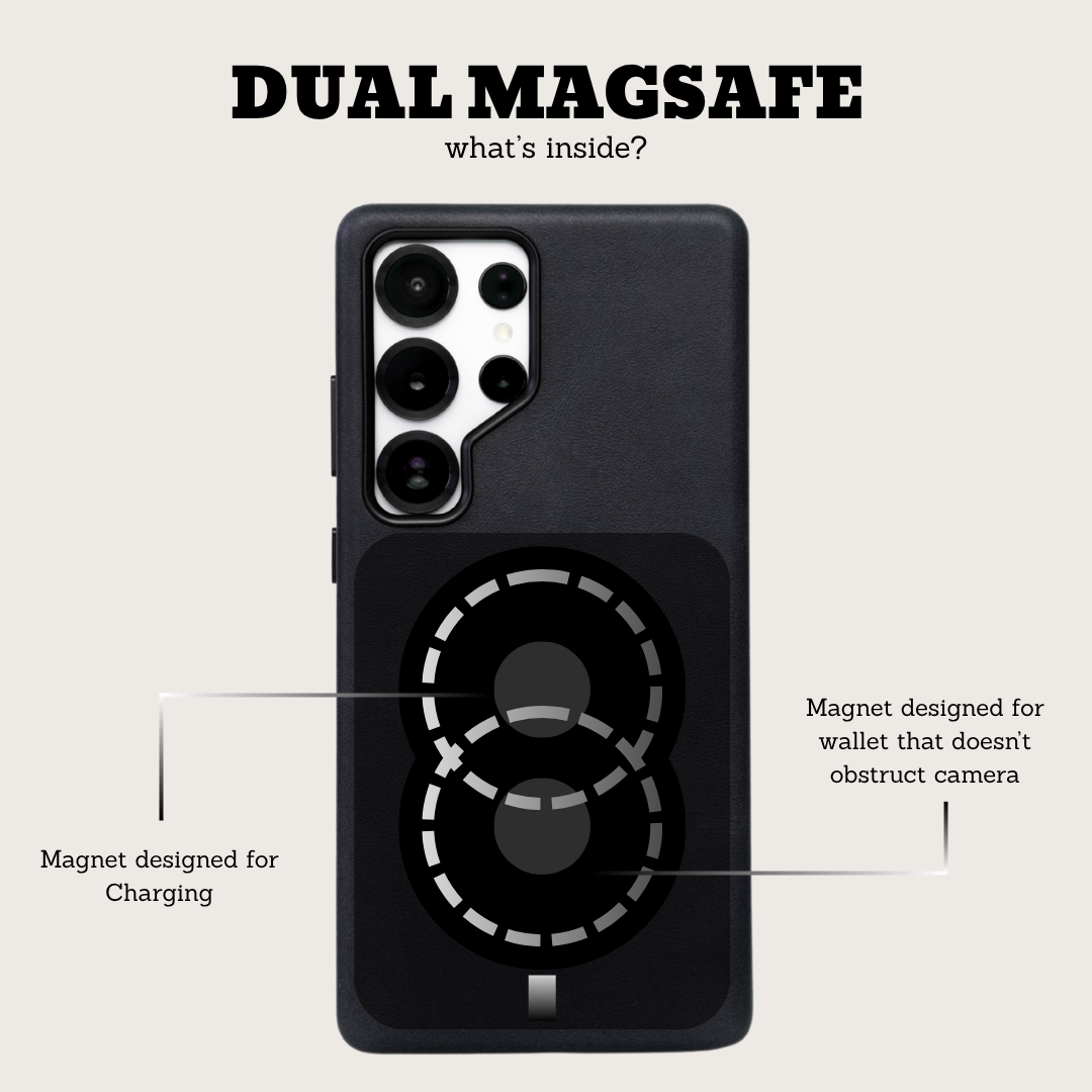 Phone case layout: DUAL MAGSAFE what's inside? Magnet designed for Charging wallet that doesn't obstruct camera