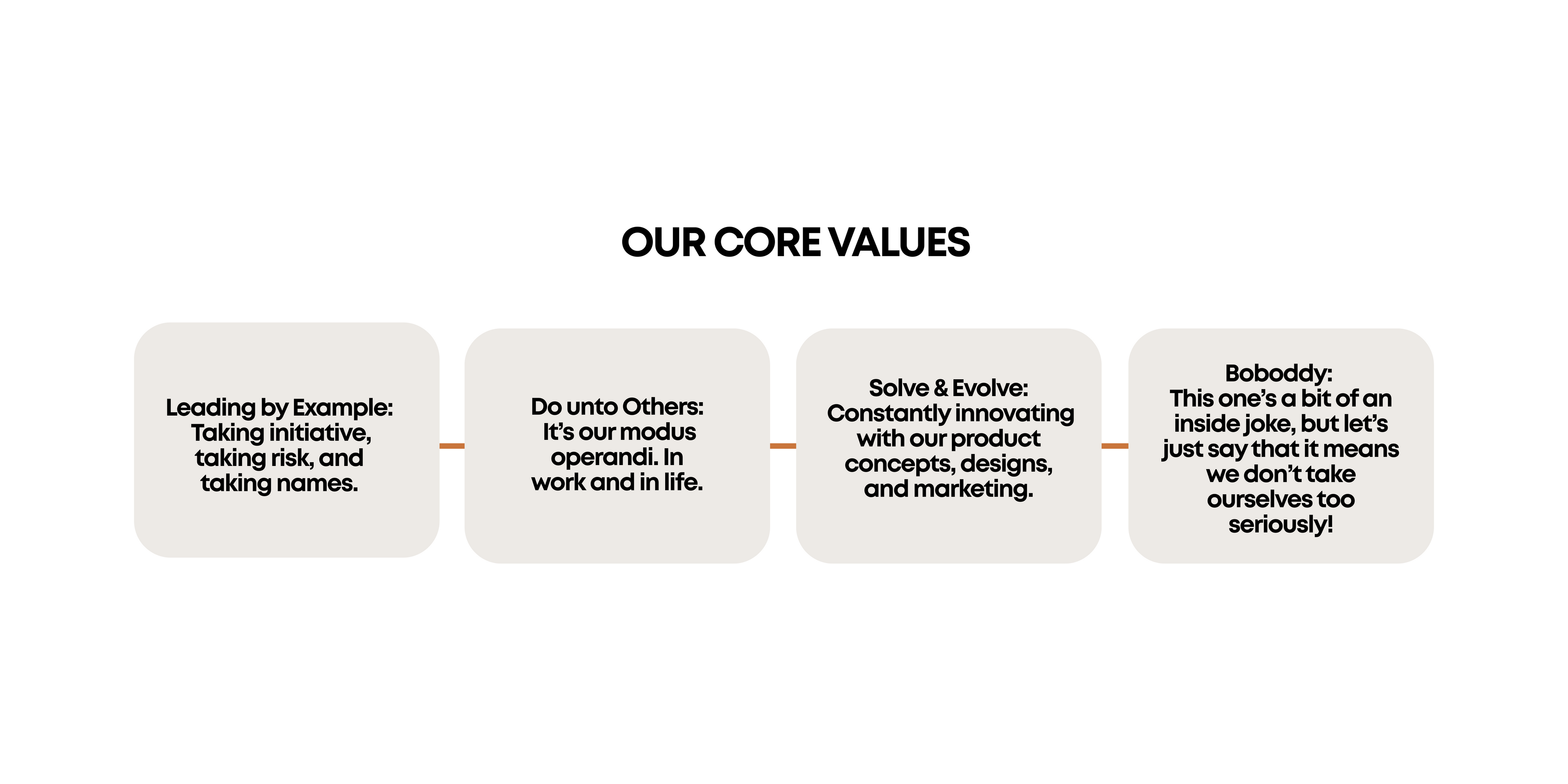 Four rounded panels listing core values: Leading by Example; Do unto Others; Solve & Evolve; Boboddy (a lighthearted value).