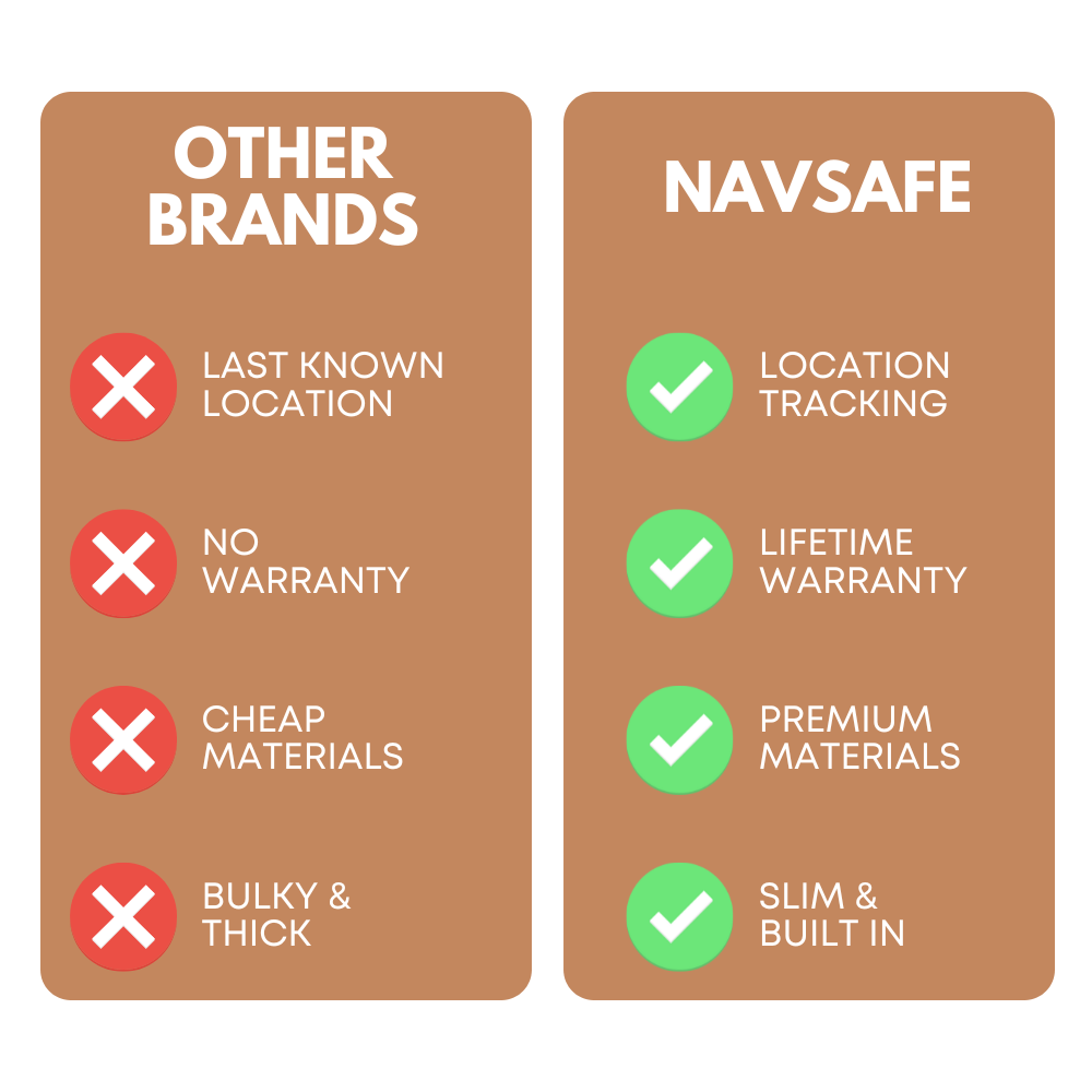 Infographic: Other Brands (red X) vs NAVSAFE (green check) — features: location tracking, warranty, materials, size