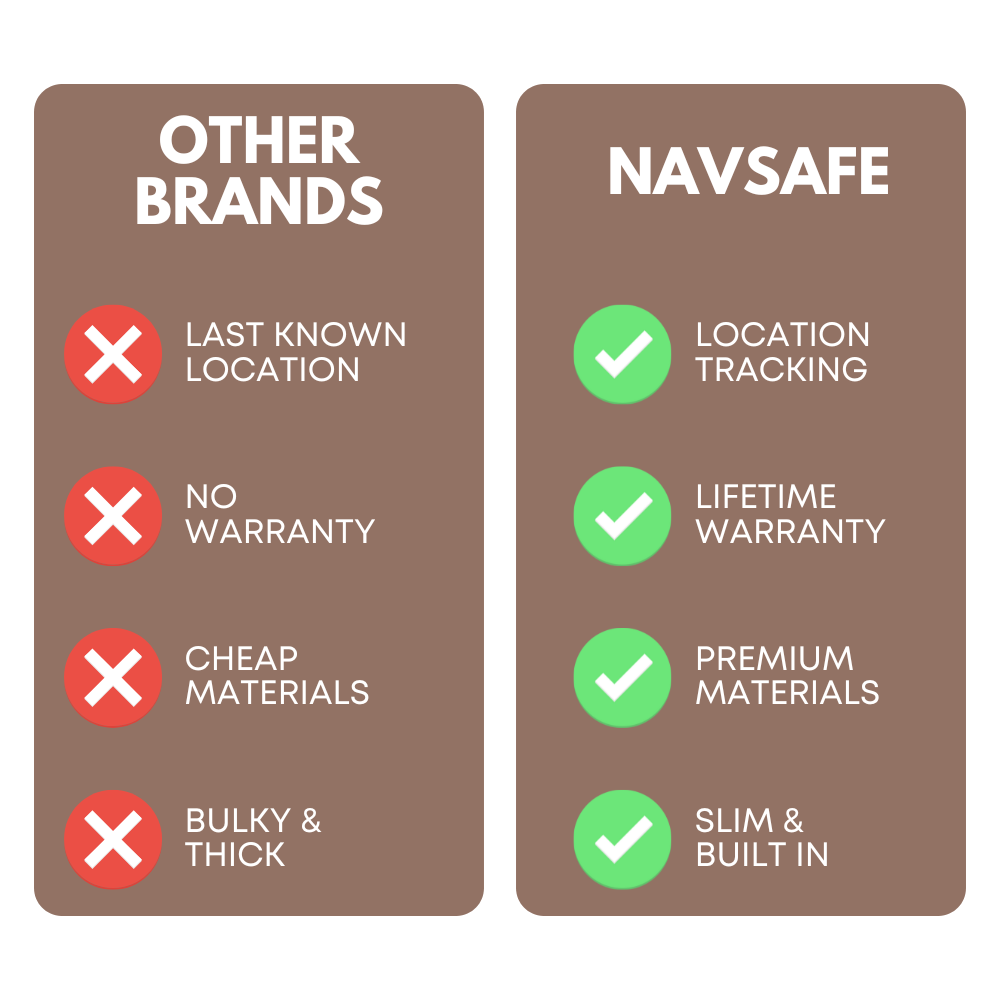 Side-by-side comparison: Other Brands (red Xs) vs NavSafe (green checks) showing location, warranty, materials, and size differences.