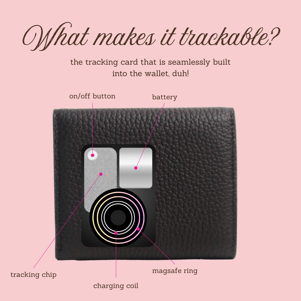 The Haven Trackable Wallet  - Bluebelle