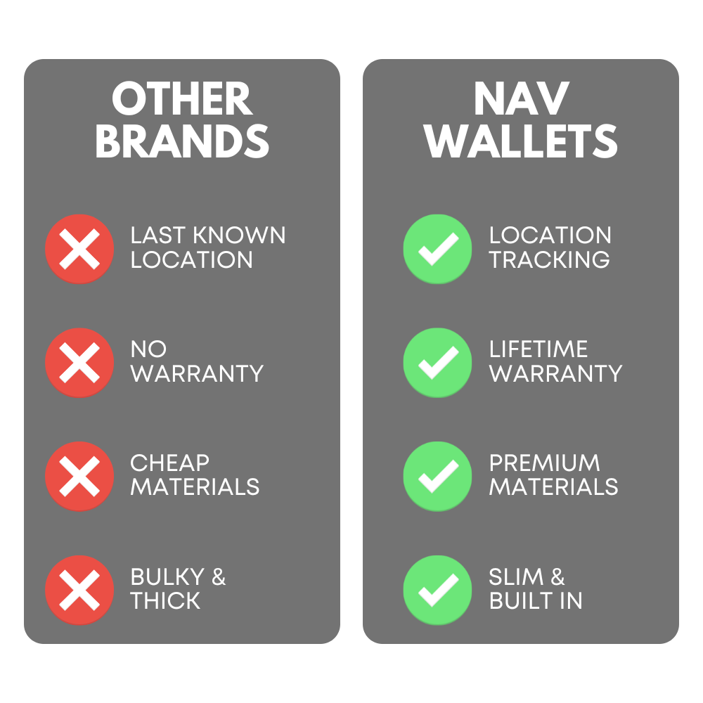 Leather Nav Bifold Wallet - SLATE