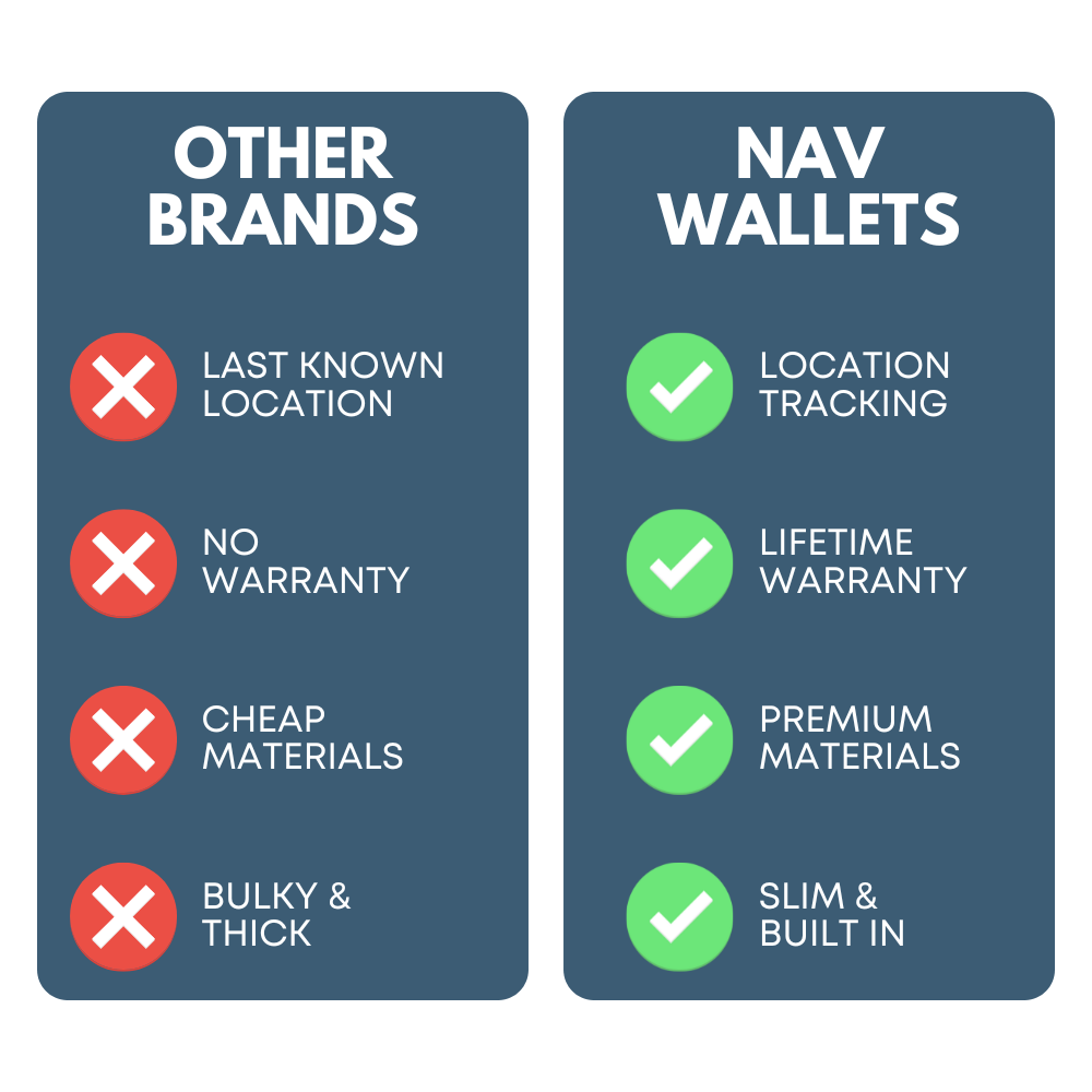 Leather Nav Bifold Wallet - OCEAN