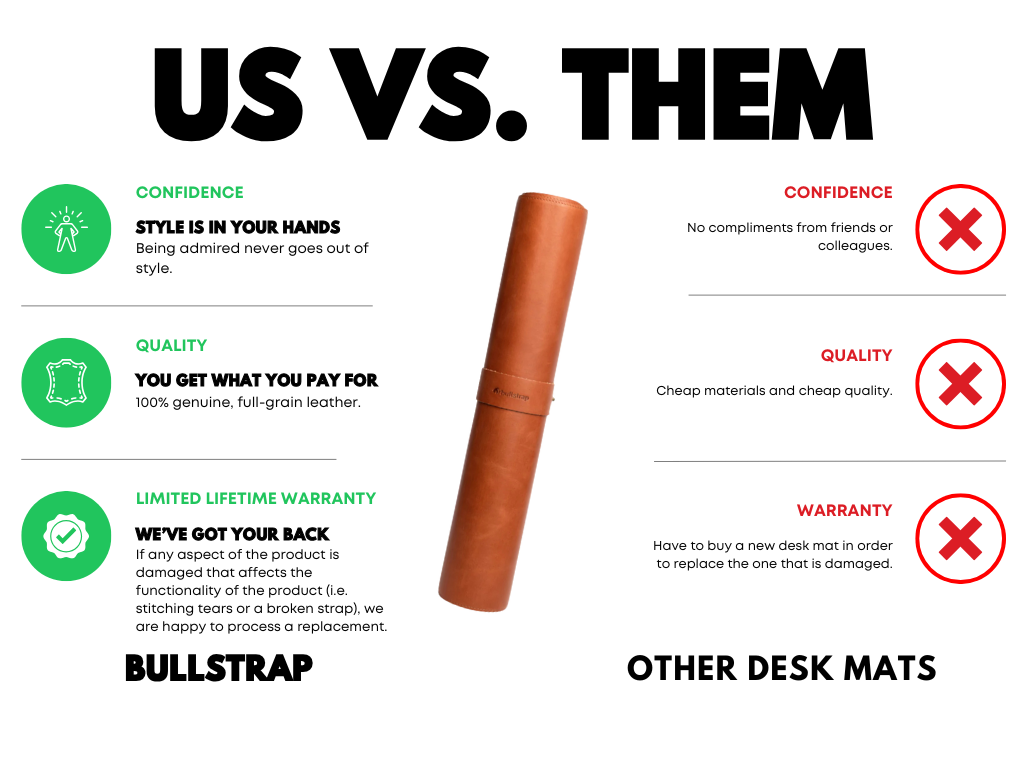 US VS. THEM graphic comparing Bullstrap rolled leather desk mat (green badges) to other desk mats (red Xs).