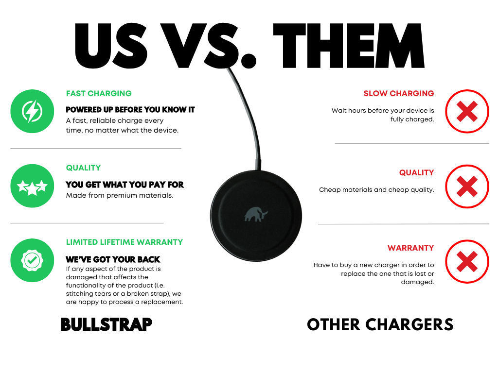 Bullstrap vs other chargers infographic: black round wireless charger with elephant logo, features and drawbacks.